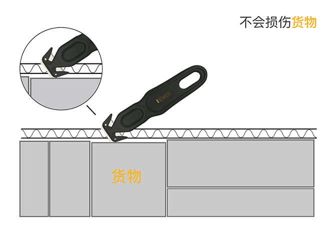 為什么選擇HEWER MultiSAFE HK-1800安全刀