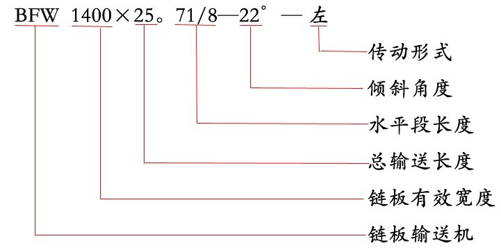 鏈板輸送機(jī)使用說(shuō)明書