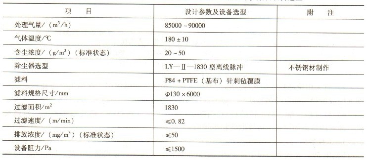 除塵設(shè)備選型