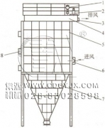 防爆、節(jié)能、高濃度煤粉脈沖袋式收集器